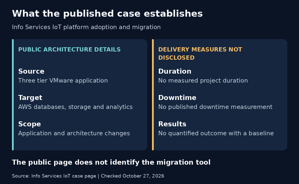 Read client evidence at the level it actually supports